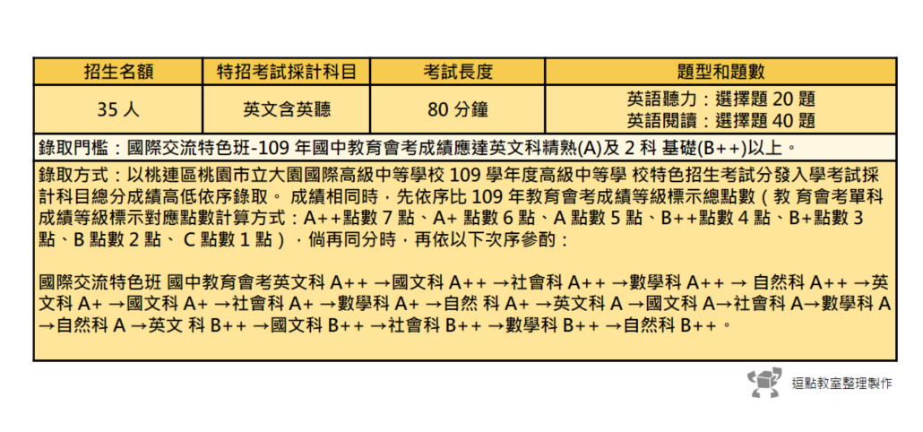 Google 試算表 Google Chrome 2020 6 1 下午 09 01 29 e1591016603131